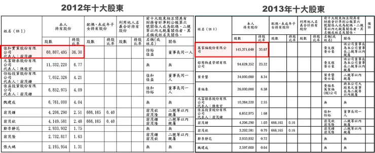 資料來源：怡華實業年報