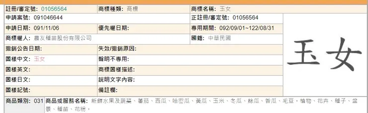 玉女番茄民國91年已被農友公司註冊商標專用