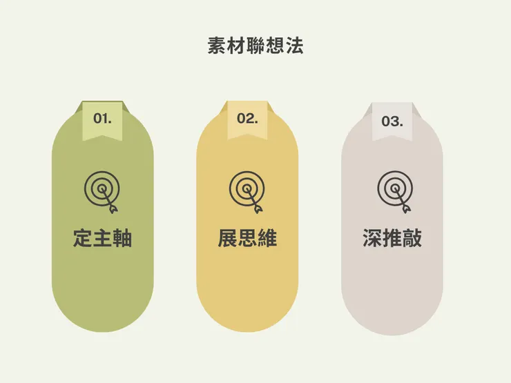 以下將詳細介紹應用步驟