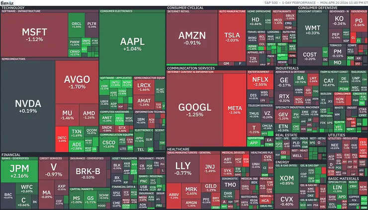 標普500熱視圖；資料來源：Finviz
