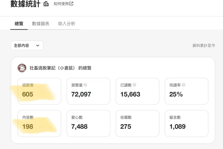 vocus|新世代的創作平台