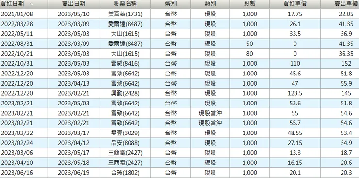 方便記錄對帳單
