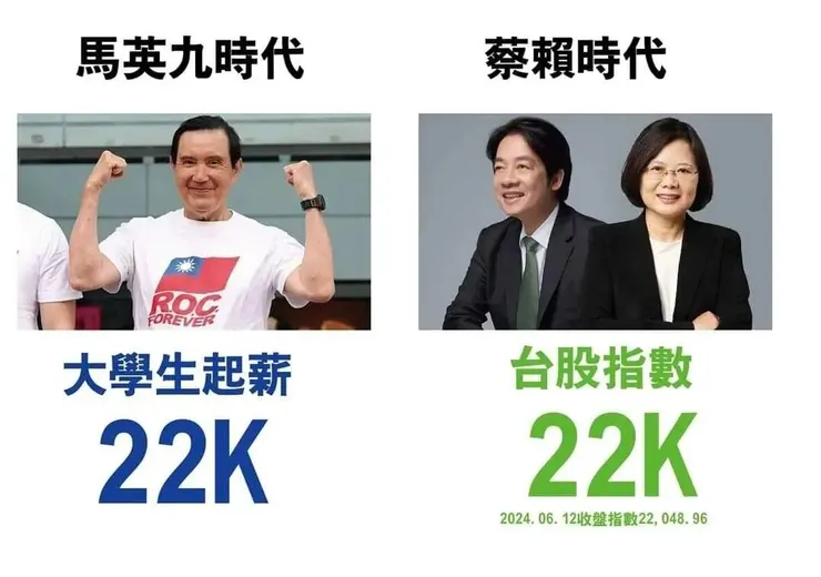 一樣都是 22K，要選擇哪個 22K？