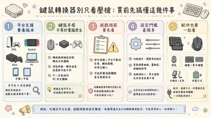 鍵鼠轉換器別只看壓槍:買前先搞懂這幾件事