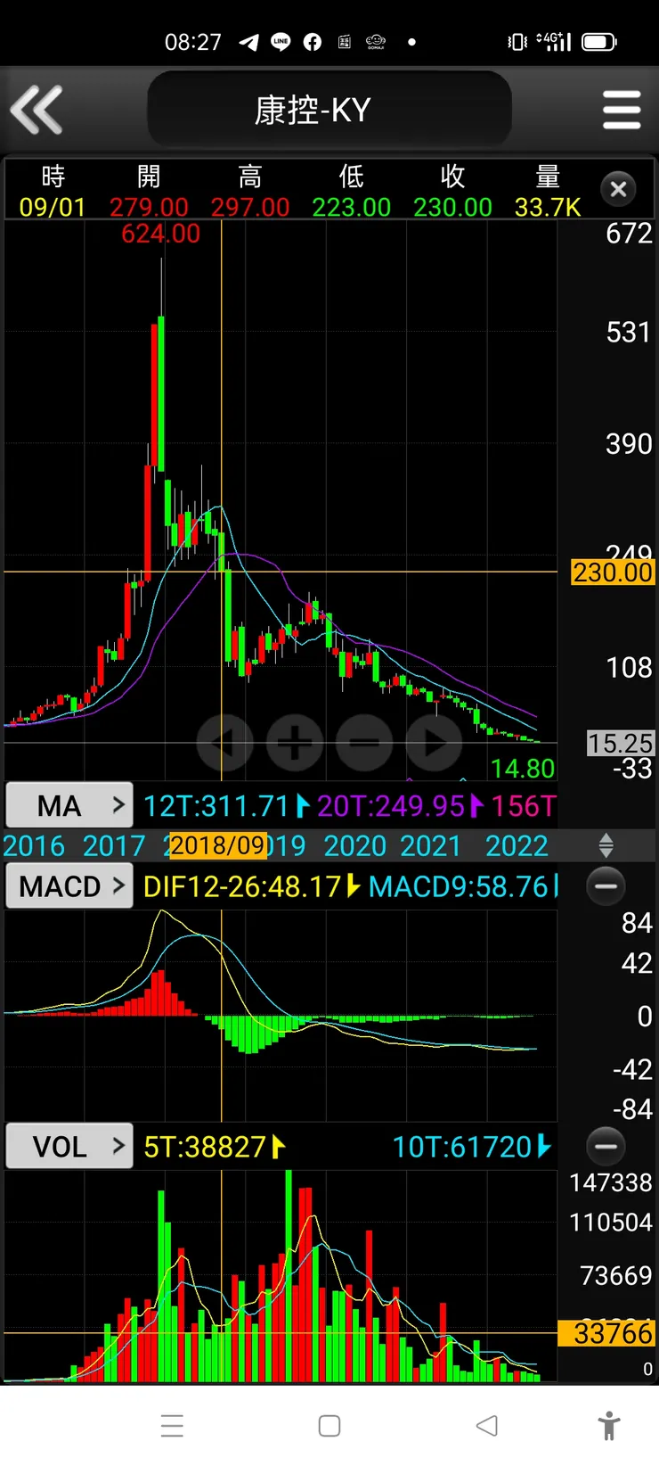 vocus｜新世代的創作平台
