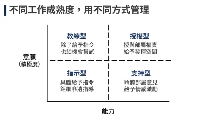 根據部屬的積極程度與能力，因材施教