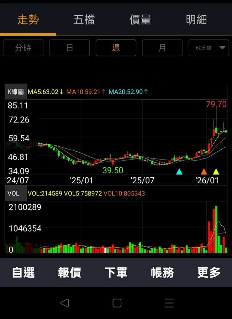 vocus|新世代的創作平台