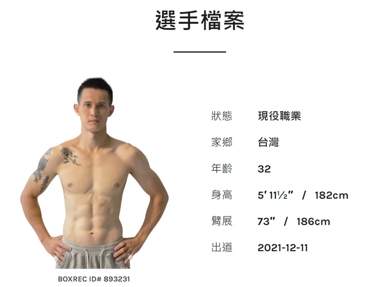 拳擊小潘職業拳擊檔案