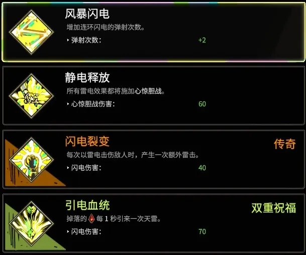 【遊戲《黑帝斯 1》】奧林匹斯眾神的恩怨情仇與祝福一覽！