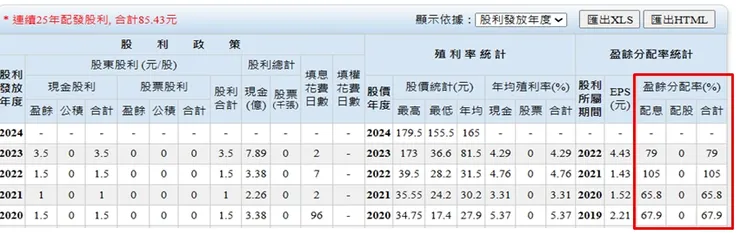 台灣股市資訊網 Goodinfor