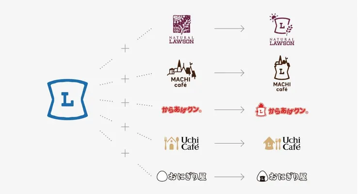 LAWSON自有品牌LOGO重新設計以達統一性（圖／原點出版《日本包裝設計的商機&賣點》）
