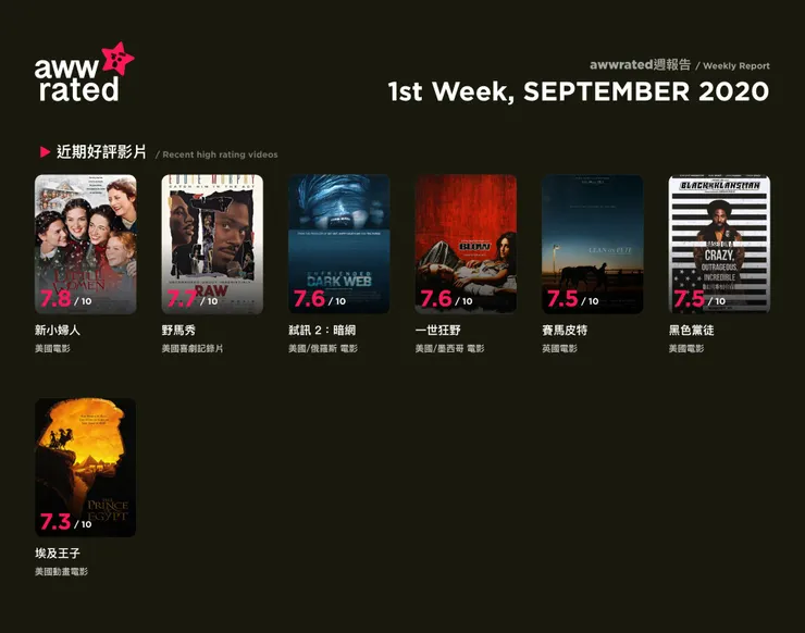 vocus｜新世代的創作平台