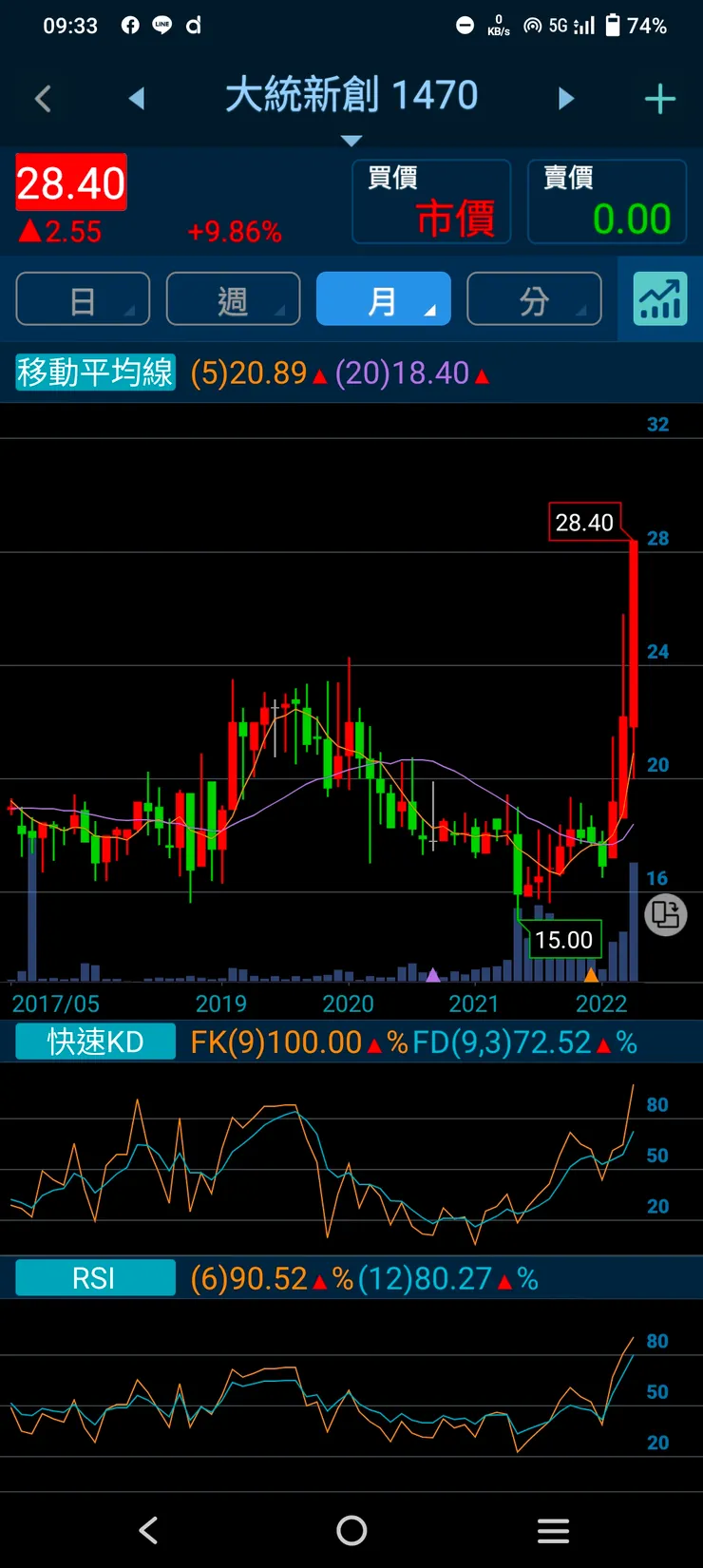 vocus｜新世代的創作平台