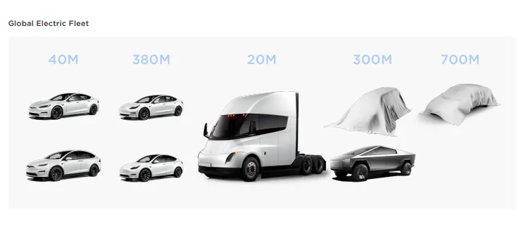 傳說中的特斯拉新車款