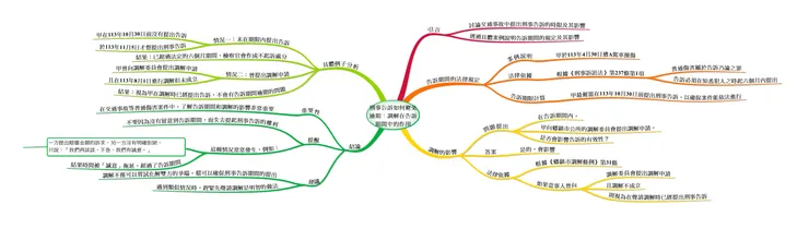 本次文章的心智圖