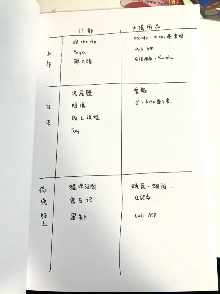 照書本的方式按照時間寫下「理想的一天」
