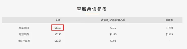 高鐵台北至台南票價