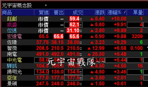 vocus|新世代的創作平台