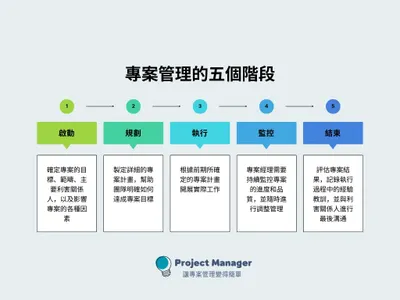 【進度表】追蹤專案進度,做好時程管理|甘特圖範例! — ProjectManager