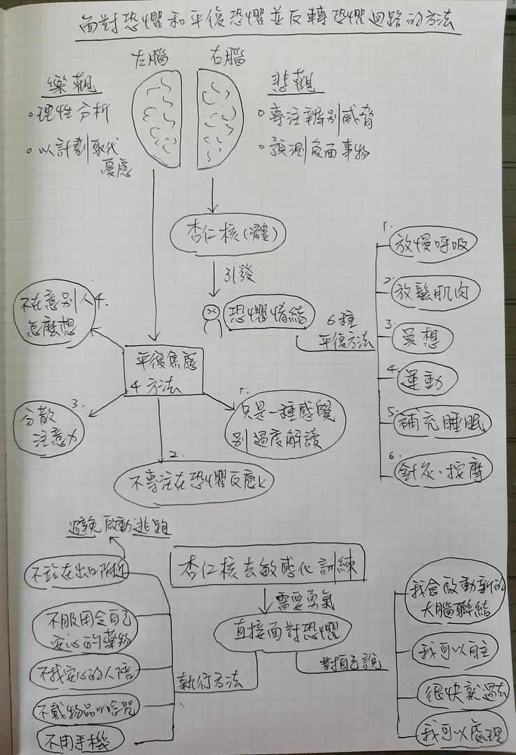 圖片來源:我自己用手畫圖解