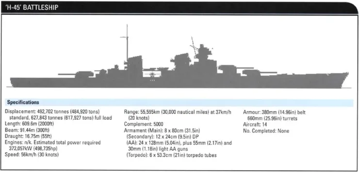 H-45從未存在過，上面的艦圖是O級巡洋艦的圖像。