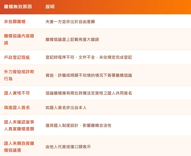 可能導致離婚無效的原因