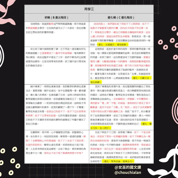 表六、同學三作業