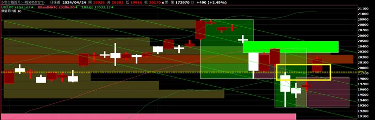 圖一|台股:小台期貨近月_日 K_20240424