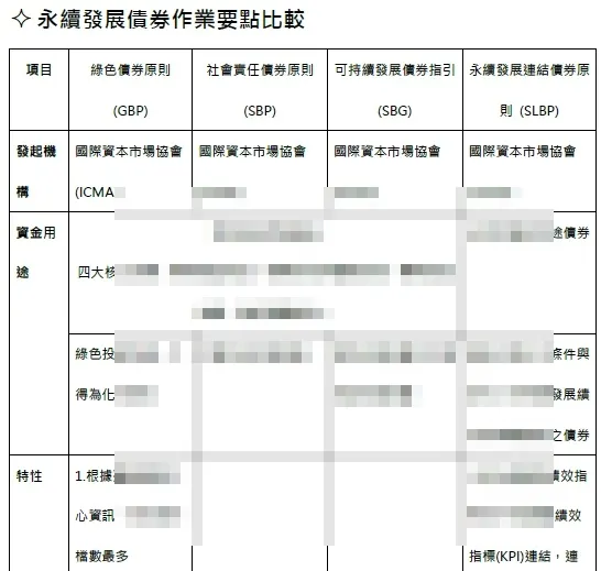 永續發展能力測驗筆記搶先看