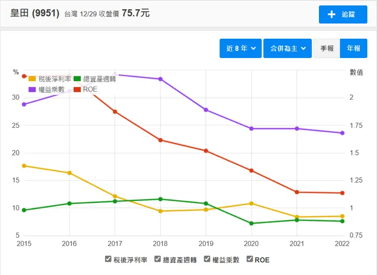 資料來源:財報狗