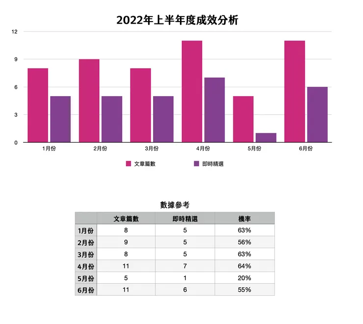 vocus｜新世代的創作平台