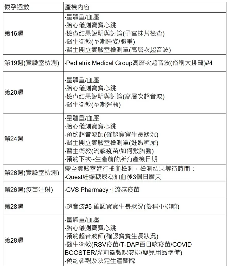 第二孕期產檢時程與內容