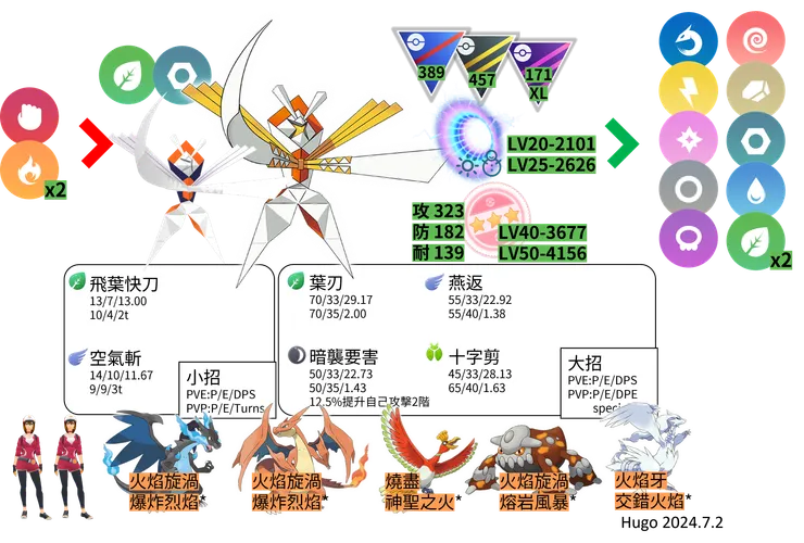 紙御劍對戰資料