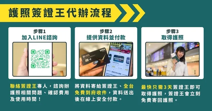 護照過期換發代辦專業推薦簽證王護照辦理服務中心