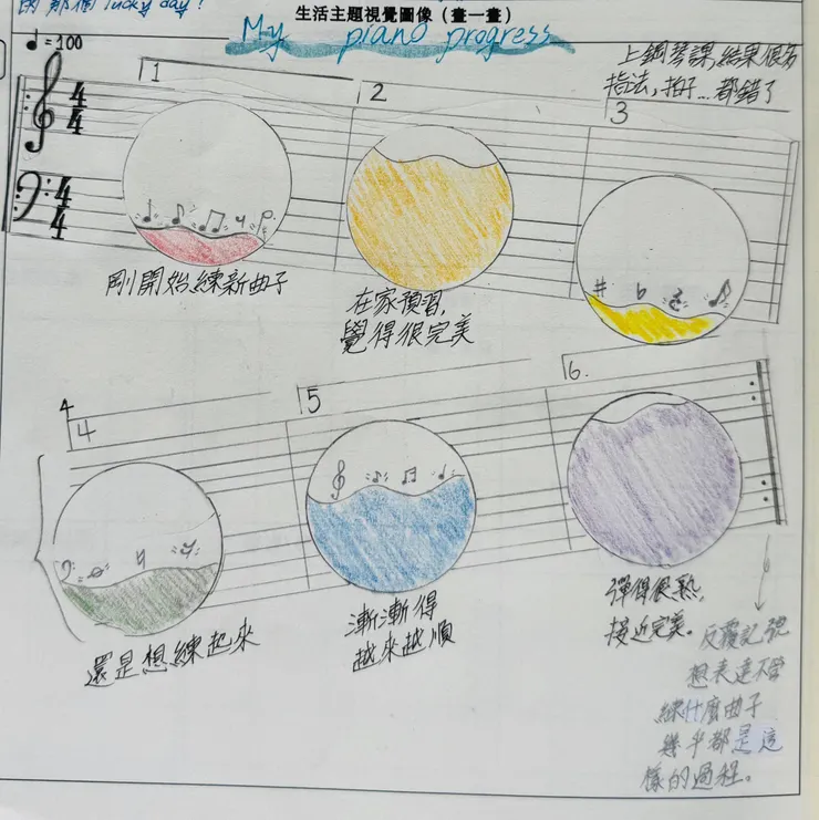 最後注記音樂本裡面的反覆記號：想表達不管念什麼曲子幾乎都是這樣的過程，我想說的是，不管什麼樣的學習，只要意願高，心念夠，大多也都是這樣的歷程❤️