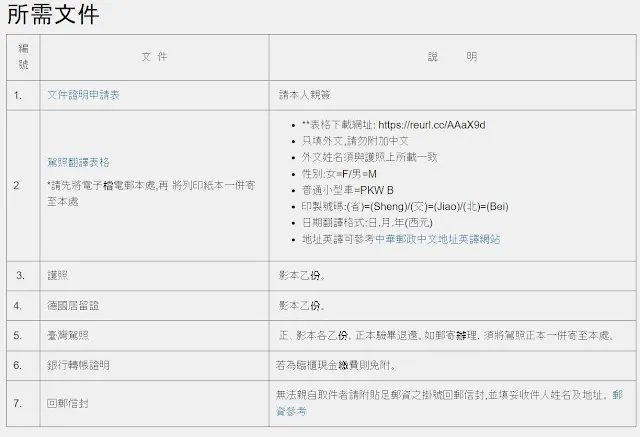 【德國生活】台灣駕照換發德國駕照流程 (一)