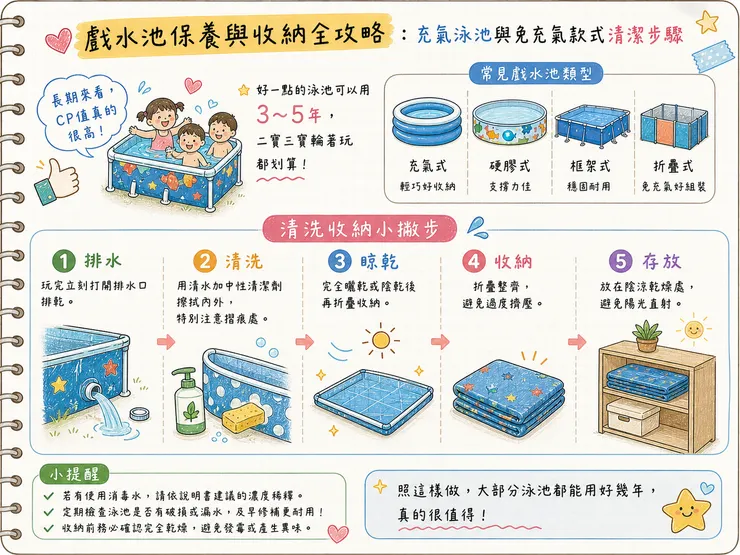 戲水池保養與收納全攻略｜充氣泳池 vs 免充氣款 清潔步驟 排水清洗晾乾折疊存放 2026家用戲水池保養指南