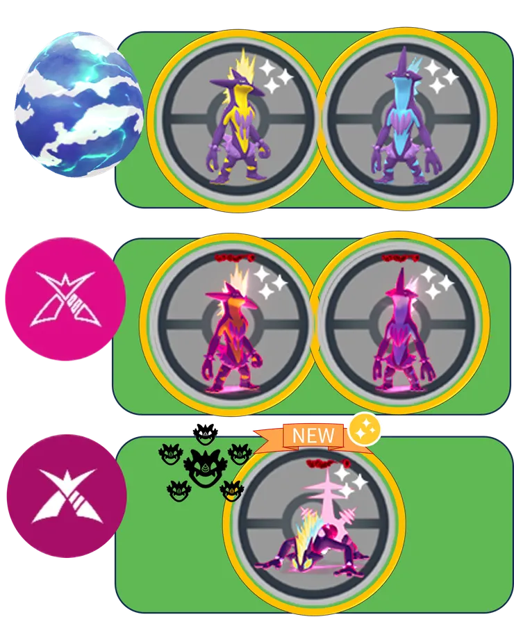 捕獲顫弦蠑螈的三種方式