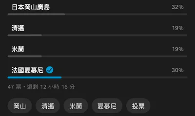 守護跳鼠就差你一票！