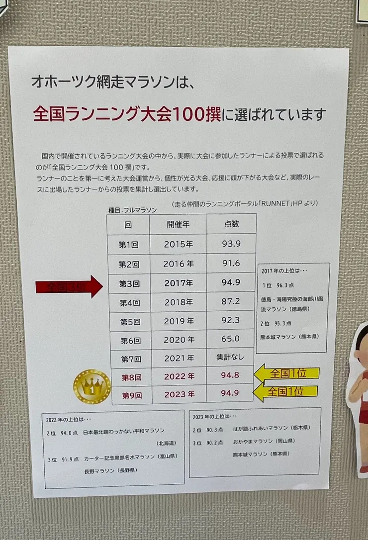 已連續兩年獲得百選賽事第一名的榮耀。