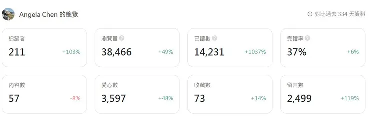 2023年1月至11月總覽。