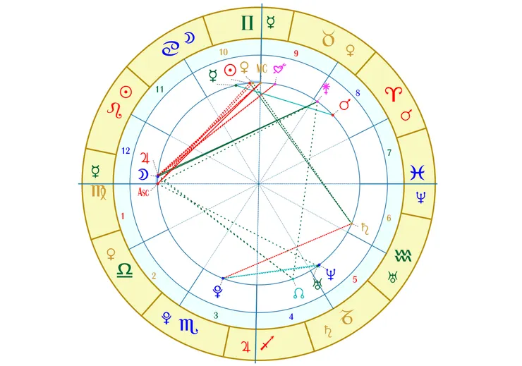 李佳琦的本命盤，僅參考落座和相位