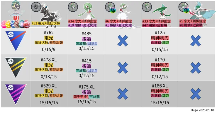 時裝週 野外寶可夢招式