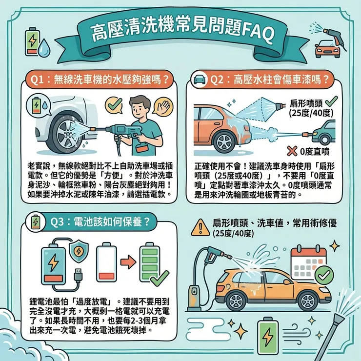 高壓清洗機常見問題FAQ