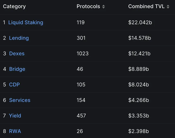 圖片來源：DeFiLlama