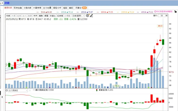 vocus｜新世代的創作平台