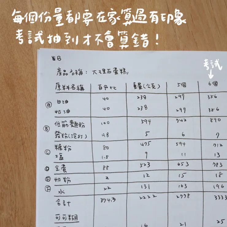 每個份量都算過一遍