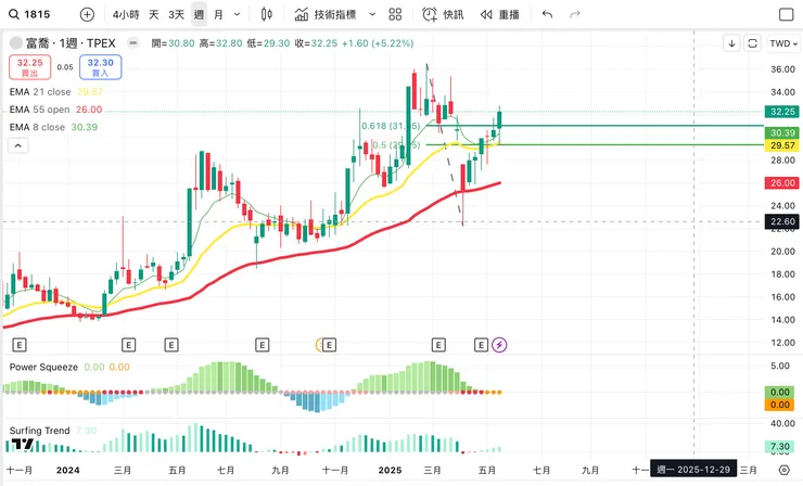 vocus|新世代的創作平台