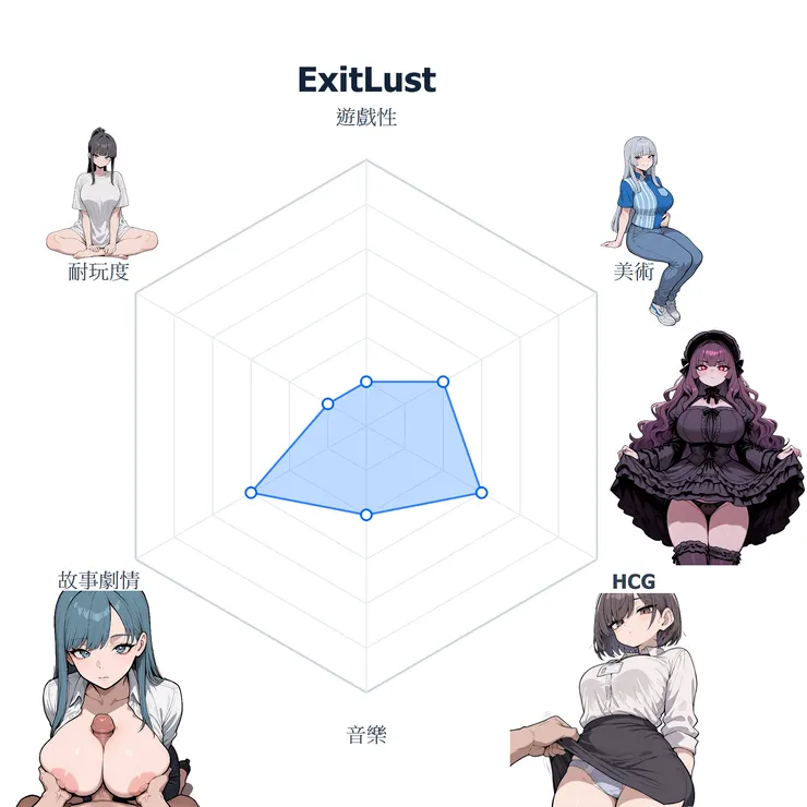評分