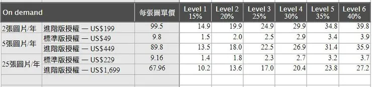 vocus｜新世代的創作平台